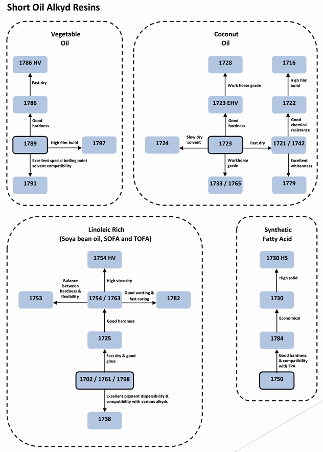 Product Alpha